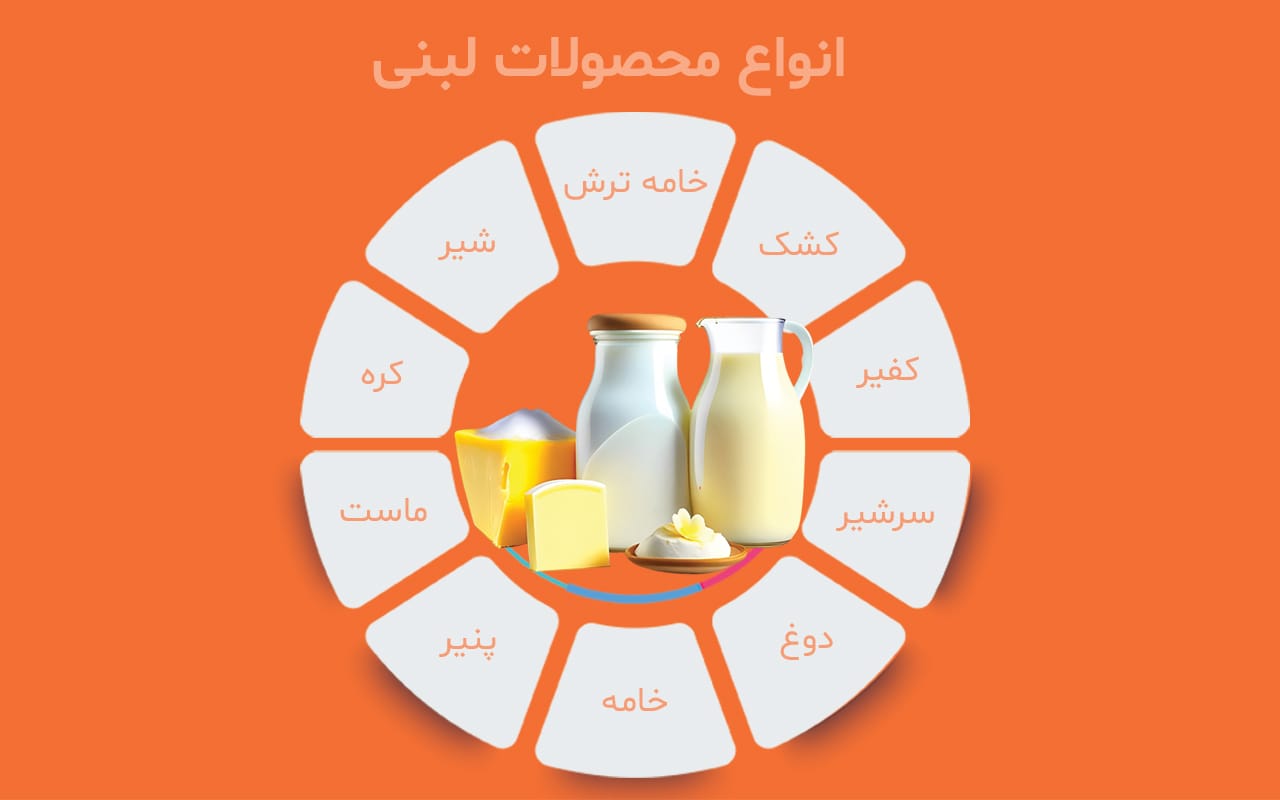 خرید آنلاین لبنیات 3 خرید آنلاین لبنیات