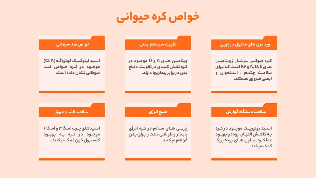 بیش از 10 خواص کره حیوانی برای طول عمر بیشتر 6 خواص کره حیوانی